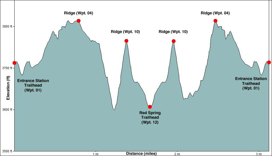 Entrance Station to Calico Basin Trail Elevation Profile